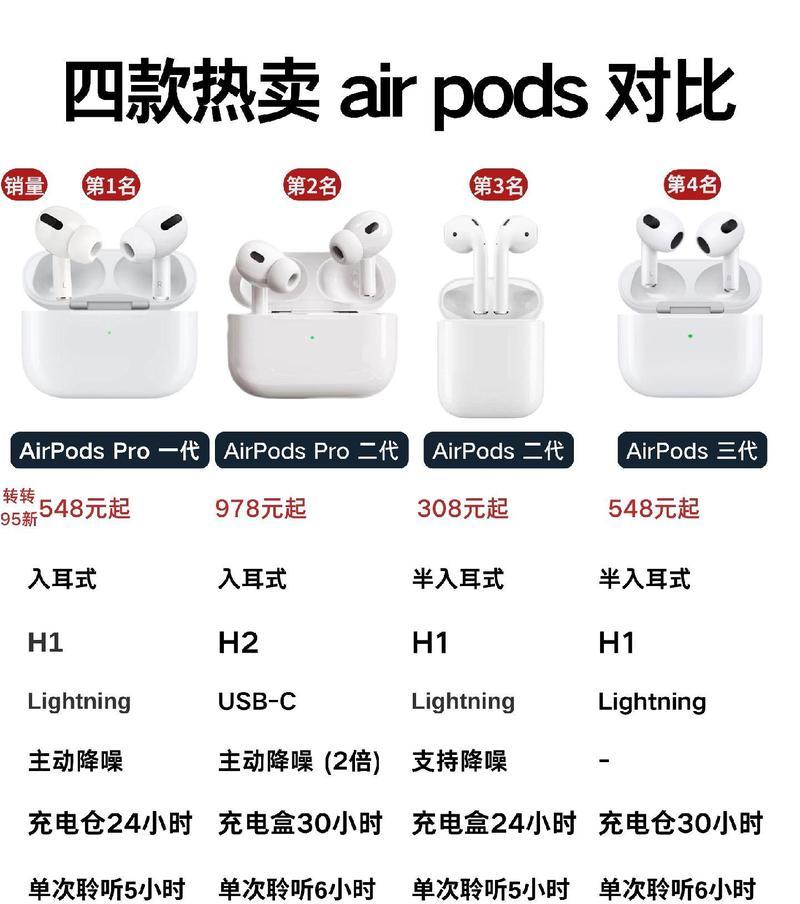 苹果蓝牙耳机带定位功能的型号是什么？如何使用？