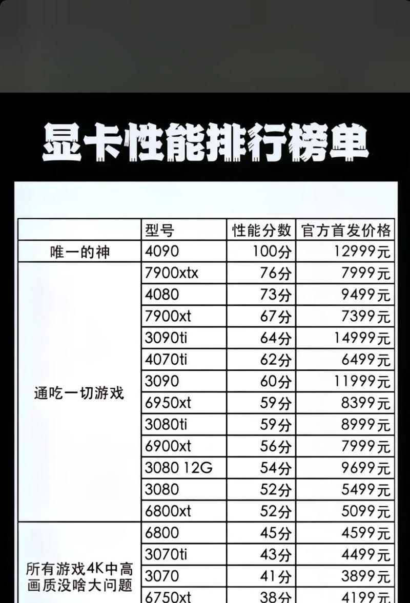 购买显卡时需要关注哪些参数？
