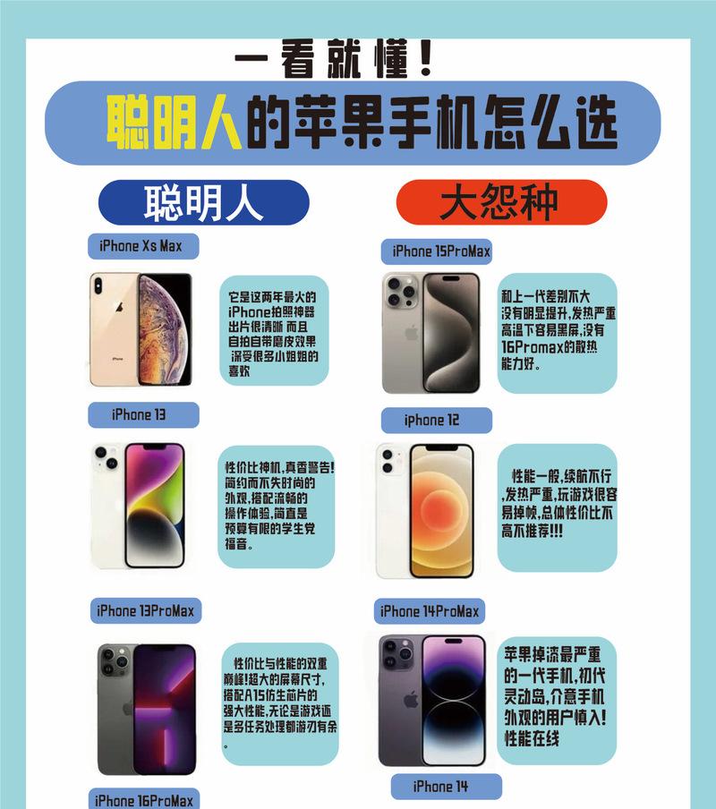 哪款杂牌机最接近苹果手机？它们的区别在哪里？