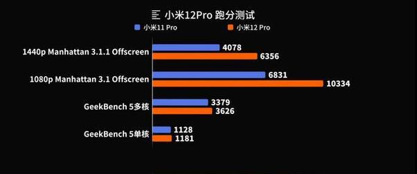 怎么检查显卡闪存够不够？检查方法和标准是什么？