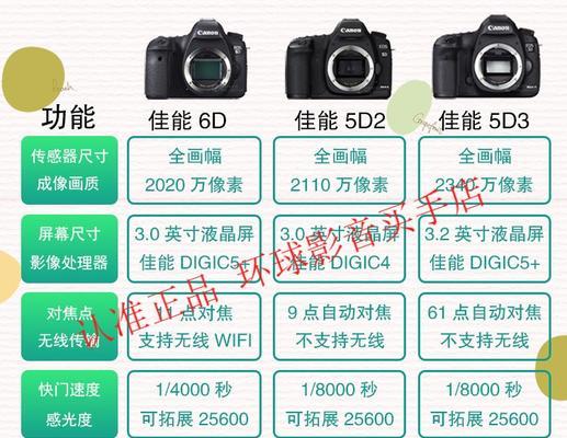 佳能相机5d2亮红灯的原因是什么？