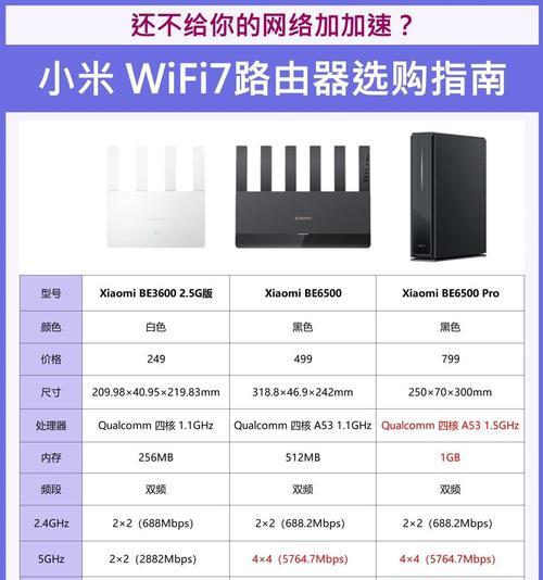 免安装路由器与随身wifi哪个更优？
