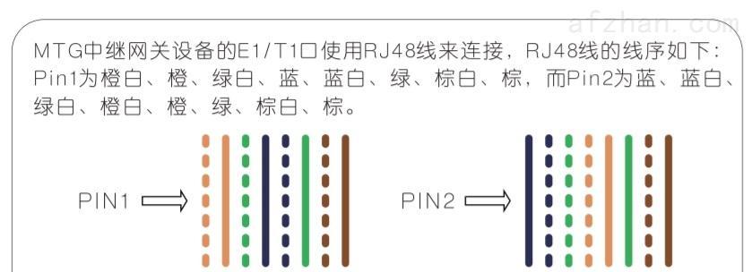 网关信号线连接方法和常见问题？