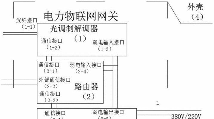 网关信号线连接方法和常见问题？