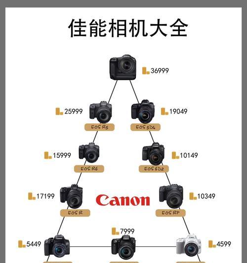 佳能相机冷色模式如何设置？设置后会有什么效果？