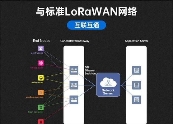 家庭网关和网关一起设置麻烦吗？设置后网络会更稳定吗？