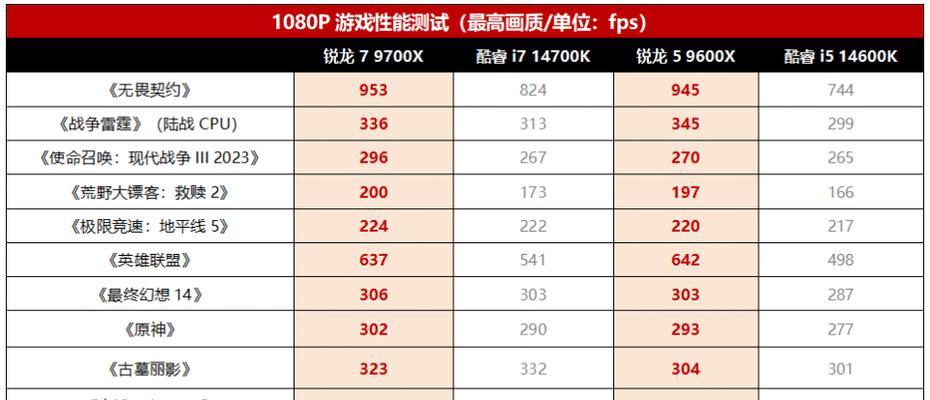 台式机升级显卡应该选择哪款？