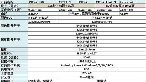 手机摄像头参数怎么改？改参数后效果如何？