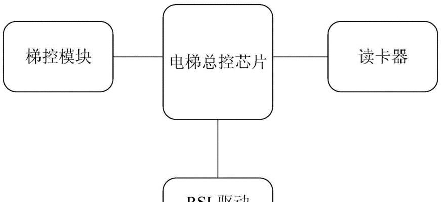 网关控制的喇叭使用方法是什么？如何通过网关控制喇叭？