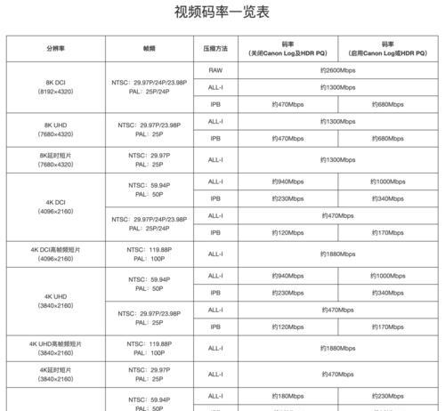 佳能r5相机贴纸复古怎么用？操作步骤是什么？