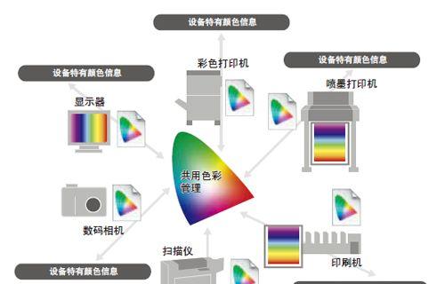 专用网络共享扫描仪是什么设备？如何使用？