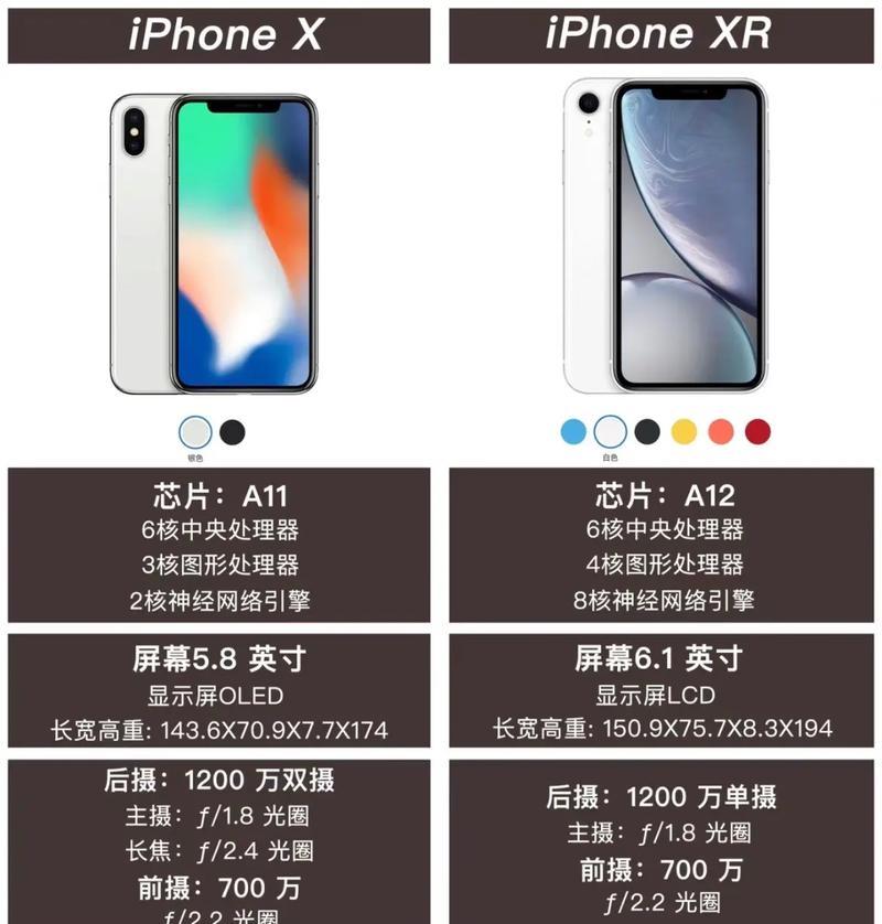 苹果手机xr15是什么意思？xr15型号的手机有哪些特点？
