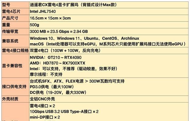 国产显卡研发的难点在哪里？未来前景如何？