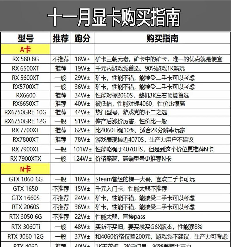 国产显卡研发的难点在哪里？未来前景如何？