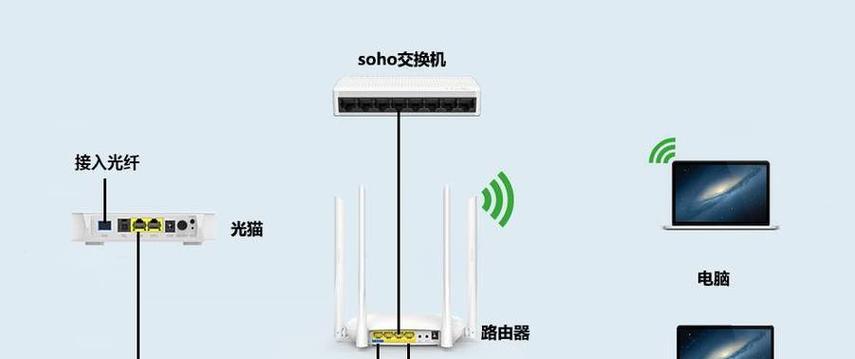 路由器安装遇到问题怎么办？猫坏了如何排查故障？