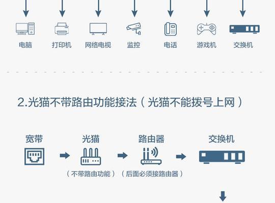 集线器遥控怎么打开电视机？集线器遥控打开电视机的步骤是什么？