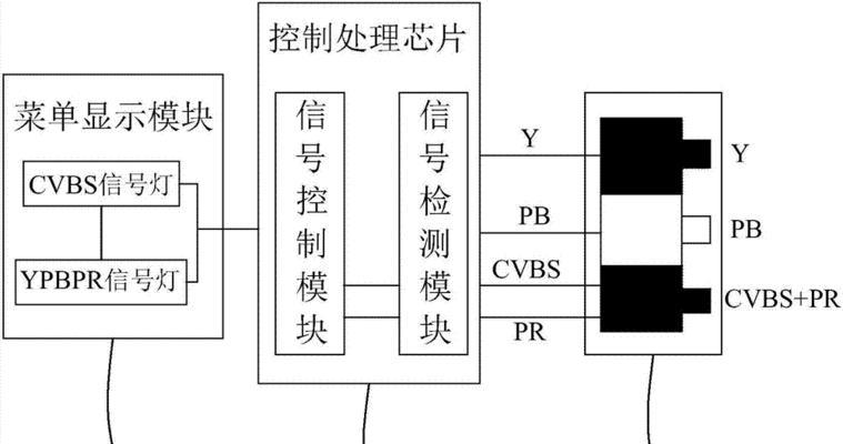 老式电视机装置安装步骤及常见问题？