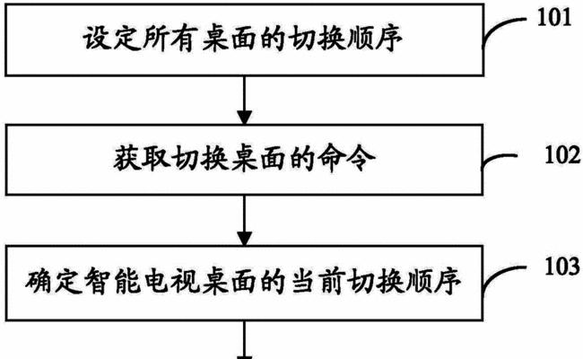 老式电视机装置安装步骤及常见问题？
