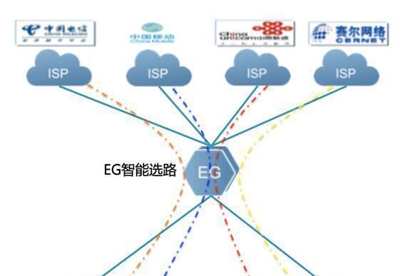 网关付款方式有哪些？