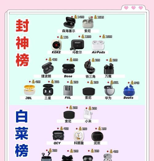 选购蓝牙耳机时应关注哪些参数配置？如何判断质量？