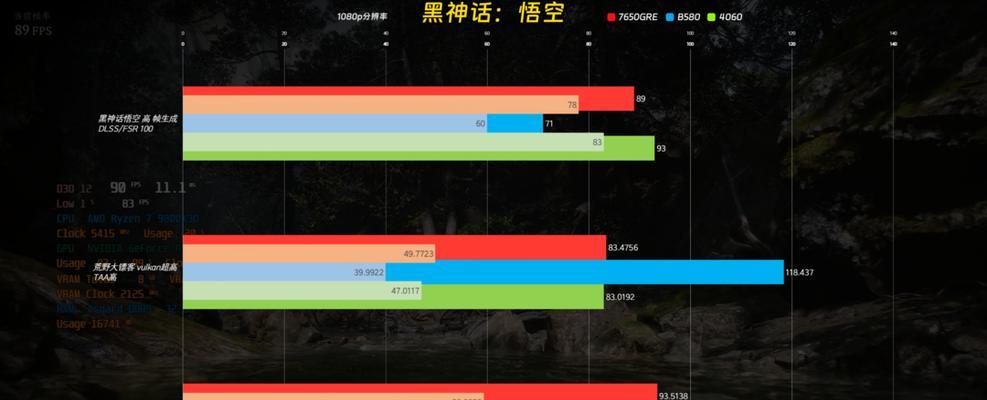 买显卡了还要买什么？其他配件推荐是什么？