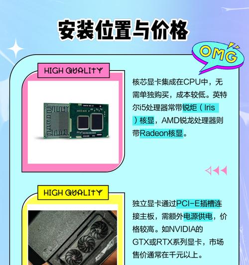 显卡上有个面板是什么？它有什么作用？