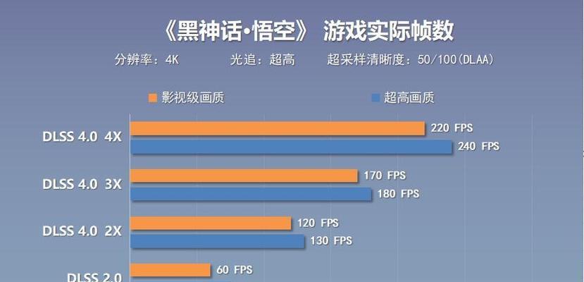 显卡在中国被禁售的原因是什么？