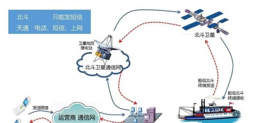 荣耀天通卫星手机使用方法是什么？如何在紧急情况下使用？
