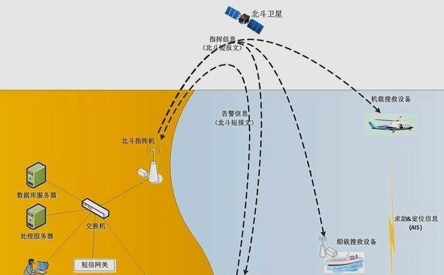 荣耀天通卫星手机使用方法是什么？如何在紧急情况下使用？