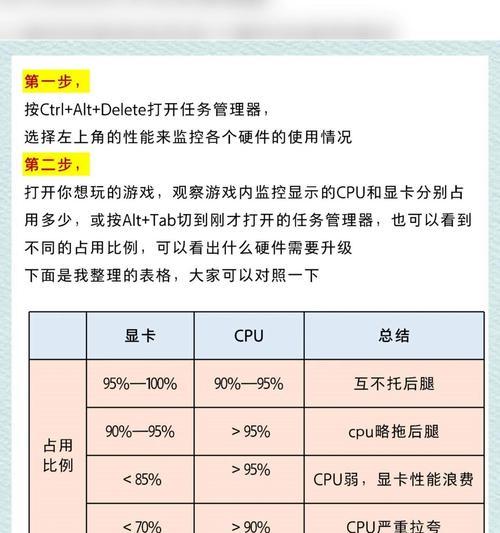显卡与cpu的区别是什么？如何区分？