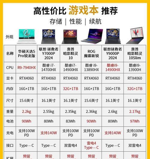 显卡与cpu的区别是什么？如何区分？