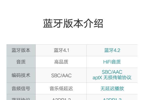 无线蓝牙绿联耳机连接方法是什么？步骤是怎样的？