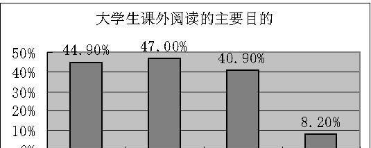 大学生为何偏好苹果手机？苹果手机在校园的普及率如何？