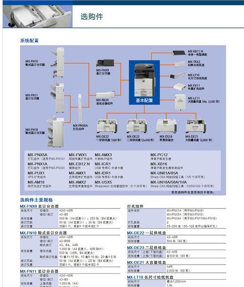 网络共享传真设置方法是什么？