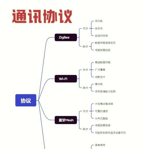 美版小米网关使用方法是什么？如何设置网络连接？