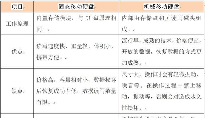 如何判断移动硬盘信息的好坏？