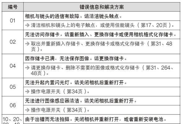 佳能相机内存卡不识别怎么办？如何解决？