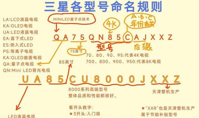 三星电视机销量第一名型号？