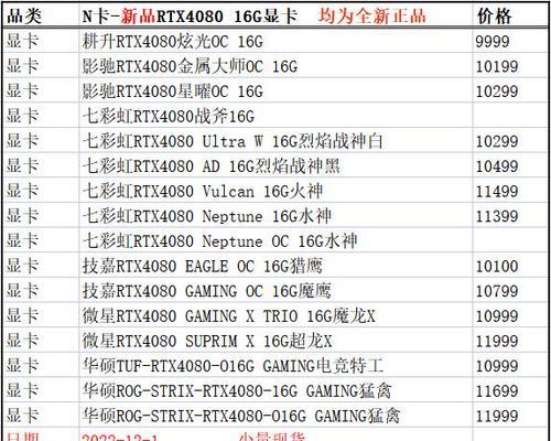 相机直播显卡设置步骤是什么？