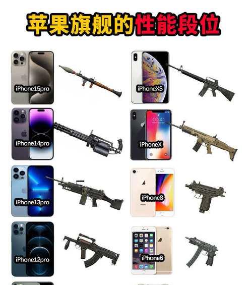 苹果手机历代成功机型有哪些？