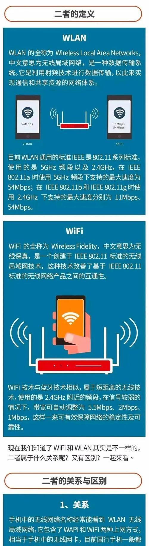 断网断wifi的正确方法？如何快速恢复网络连接？