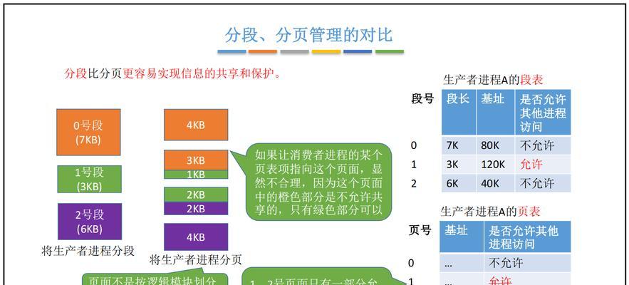 华为手机内存分配方法是什么？如何优化内存使用？