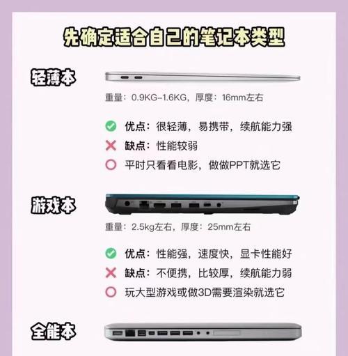 如何选择适合玩游戏的电脑笔记本？