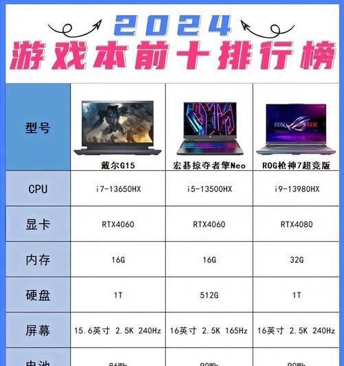 如何选择适合玩游戏的电脑笔记本？
