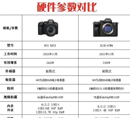 佳能R6二代照片输出流程是什么？