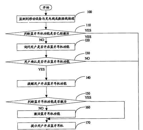蓝牙耳机激活步骤是什么？