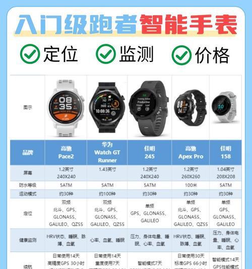 如何调整智能手表的心率临界点？