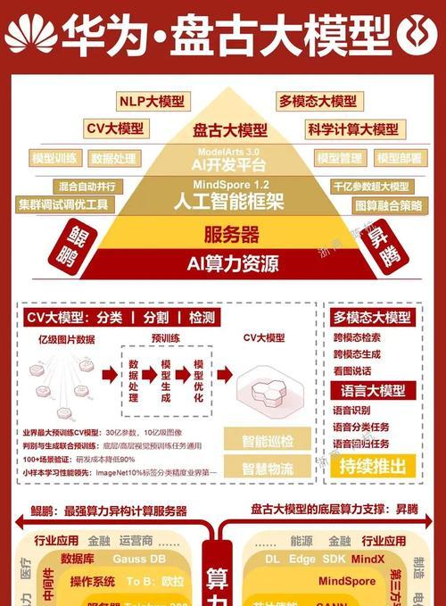 华为AI服务器特点及购买方式？
