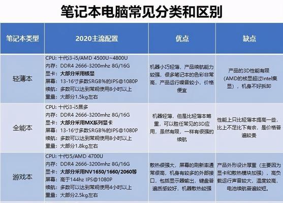 苹果电脑a1472的性能如何？