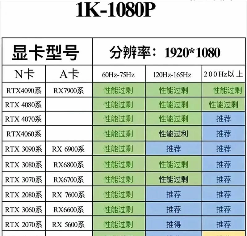 显卡画质图像增强如何设置？设置过程中需要注意什么？